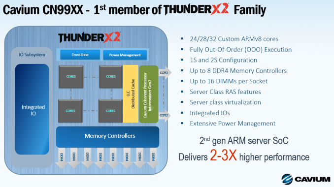 Оценка ThunderX2 от Cavium: сбылась мечта об Arm сервере (часть 1, введение) - 2