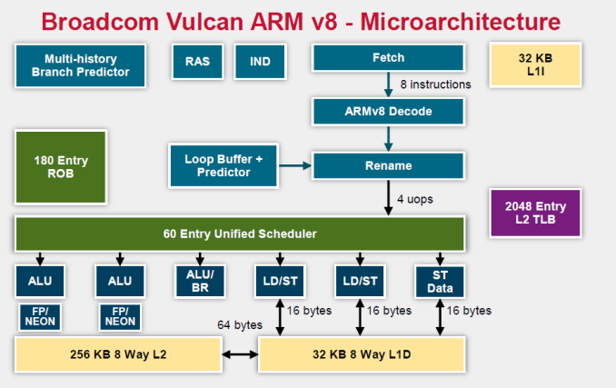 Оценка ThunderX2 от Cavium: сбылась мечта об Arm сервере (часть 1, введение) - 7