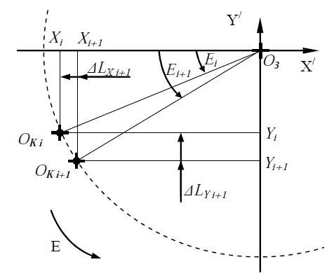 Система компенсации погрешности установки оптоволокна при его обработке лазерным излучением в процессе вращения - 27 Система компенсации погрешности установки оптоволокна при его обработке лазерным излучением в процессе вращения - 27