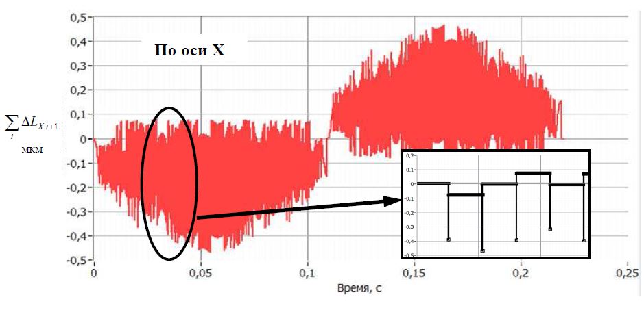 Система компенсации погрешности установки оптоволокна при его обработке лазерным излучением в процессе вращения - 45 Система компенсации погрешности установки оптоволокна при его обработке лазерным излучением в процессе вращения - 45