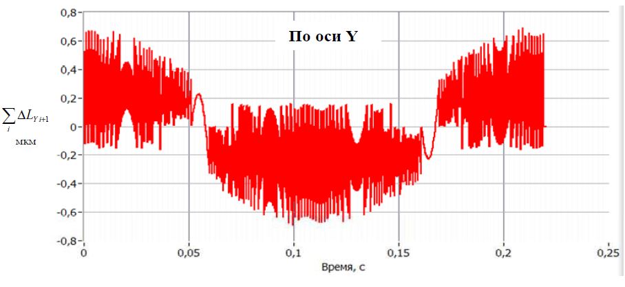 Система компенсации погрешности установки оптоволокна при его обработке лазерным излучением в процессе вращения - 46 Система компенсации погрешности установки оптоволокна при его обработке лазерным излучением в процессе вращения - 46