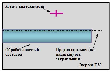 Система компенсации погрешности установки оптоволокна при его обработке лазерным излучением в процессе вращения - 50 Система компенсации погрешности установки оптоволокна при его обработке лазерным излучением в процессе вращения - 50