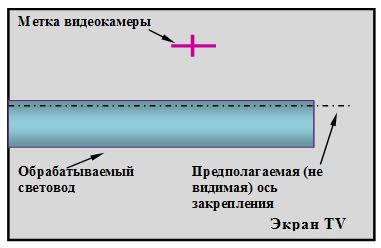 Система компенсации погрешности установки оптоволокна при его обработке лазерным излучением в процессе вращения - 50