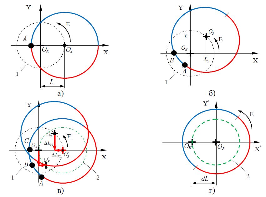 Система компенсации погрешности установки оптоволокна при его обработке лазерным излучением в процессе вращения - 9 Система компенсации погрешности установки оптоволокна при его обработке лазерным излучением в процессе вращения - 9