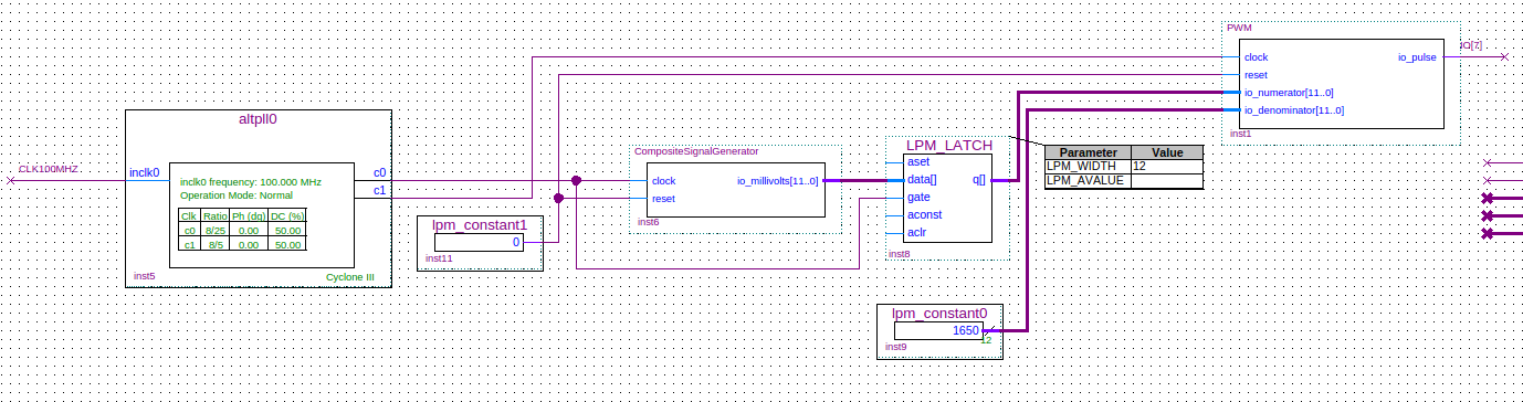 Заметки дилетанта, или Сказ о том, как Scala-разработчик ПЛИС конфигурировал - 2 Коммутация в Quatus-е