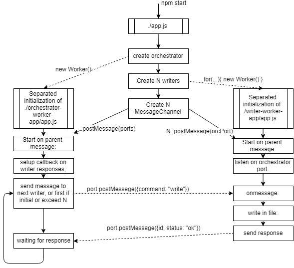 Играем с потоками в Node.JS 10.5.0 - 2