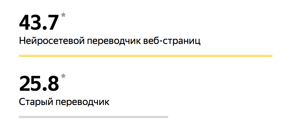 Как Яндекс применил технологии искусственного интеллекта для перевода веб-страниц - 5