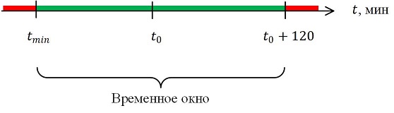 Проверка временем: Timejacking против Bitcoin - 2