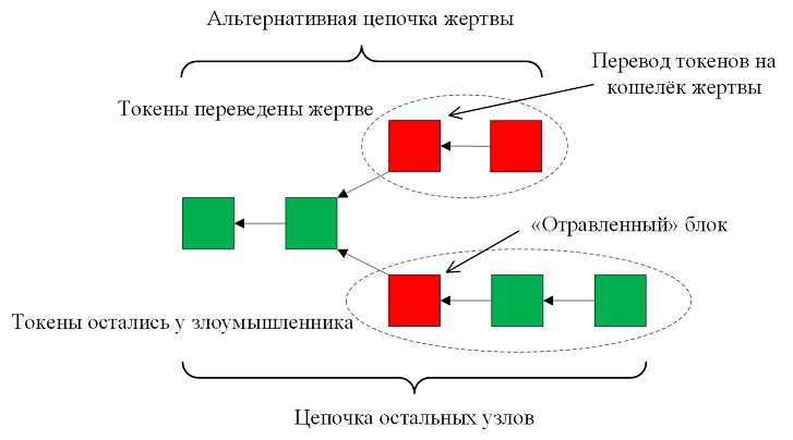 Проверка временем: Timejacking против Bitcoin - 7