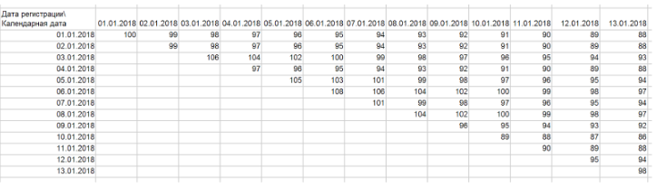 Собираем когортный анализ-анализ потоков на примере Excel - 2 Собираем когортный анализ-анализ потоков на примере Excel - 2