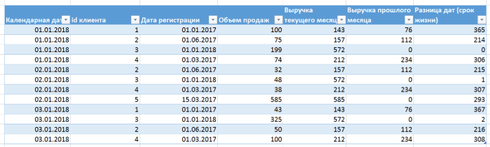 Собираем когортный анализ-анализ потоков на примере Excel - 4