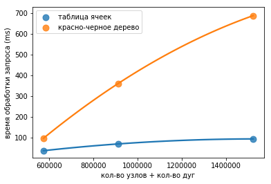 Дейкстра за линейное время - 2 image