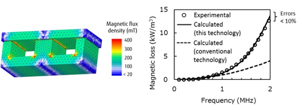 Искусственный интеллект Fujitsu рассчитывает геометрию магнитных материалов - 2