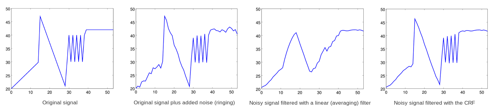Кодек нового поколения AV1: корректирующий направленный фильтр CDEF - 10 Кодек нового поколения AV1: корректирующий направленный фильтр CDEF - 10