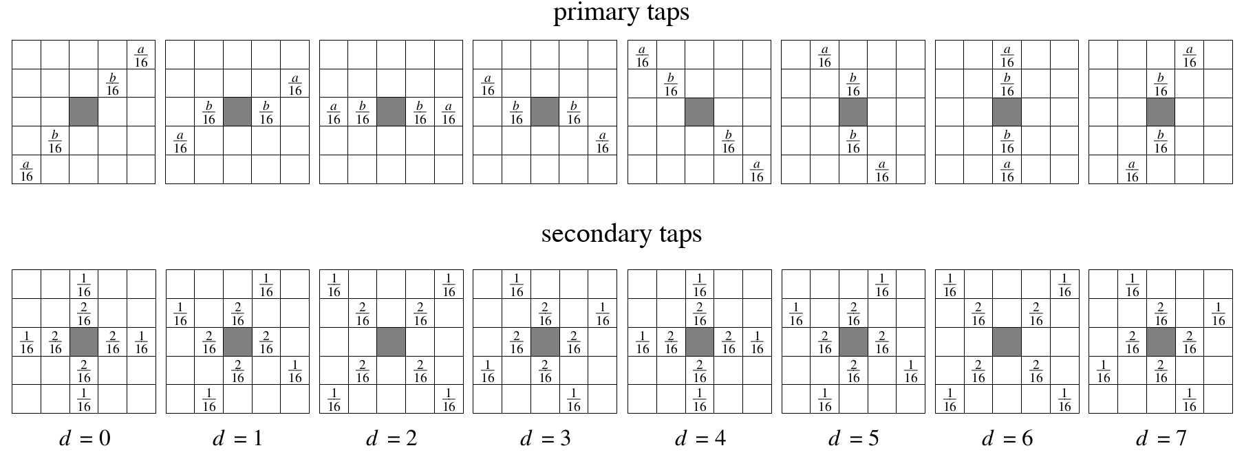 Кодек нового поколения AV1: корректирующий направленный фильтр CDEF - 24 Кодек нового поколения AV1: корректирующий направленный фильтр CDEF - 24