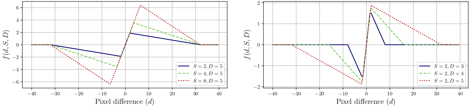 Кодек нового поколения AV1: корректирующий направленный фильтр CDEF - 33 Кодек нового поколения AV1: корректирующий направленный фильтр CDEF - 33