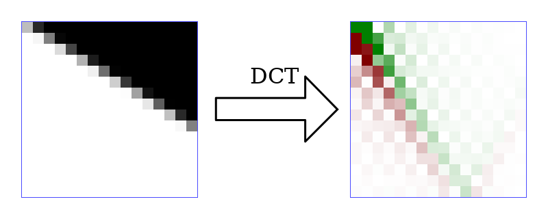 Кодек нового поколения AV1: корректирующий направленный фильтр CDEF - 5 Кодек нового поколения AV1: корректирующий направленный фильтр CDEF - 5