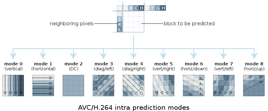 Кодек нового поколения AV1: корректирующий направленный фильтр CDEF - 6 Кодек нового поколения AV1: корректирующий направленный фильтр CDEF - 6