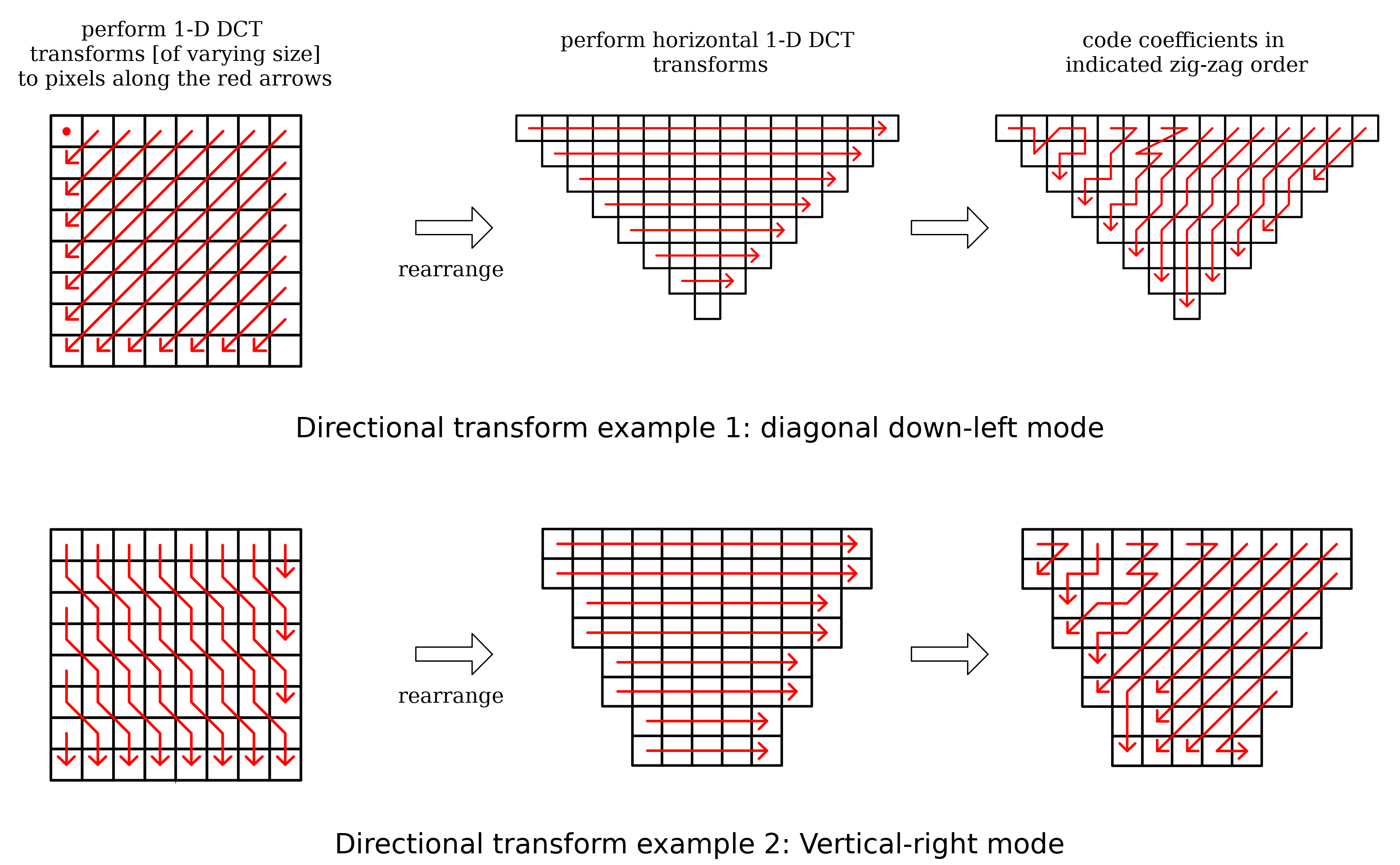 Кодек нового поколения AV1: корректирующий направленный фильтр CDEF - 7 Кодек нового поколения AV1: корректирующий направленный фильтр CDEF - 7