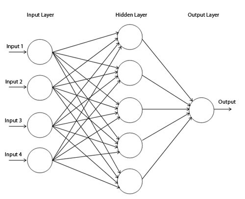 Нейронные сети, фундаментальные принципы работы, многообразие и топология - 3