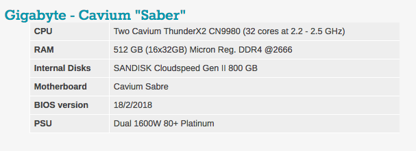 Оценка ThunderX2 от Cavium: сбылась мечта об Arm сервере (часть 2) - 2