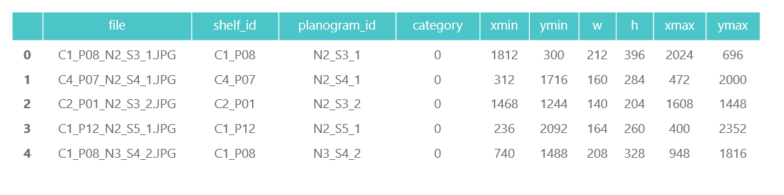 Распознавание товаров на полках с помощью нейронных сетей на технологиях Keras и Tensorflow Object Detection API - 10 Распознавание товаров на полках с помощью нейронных сетей на технологиях Keras и Tensorflow Object Detection API - 10