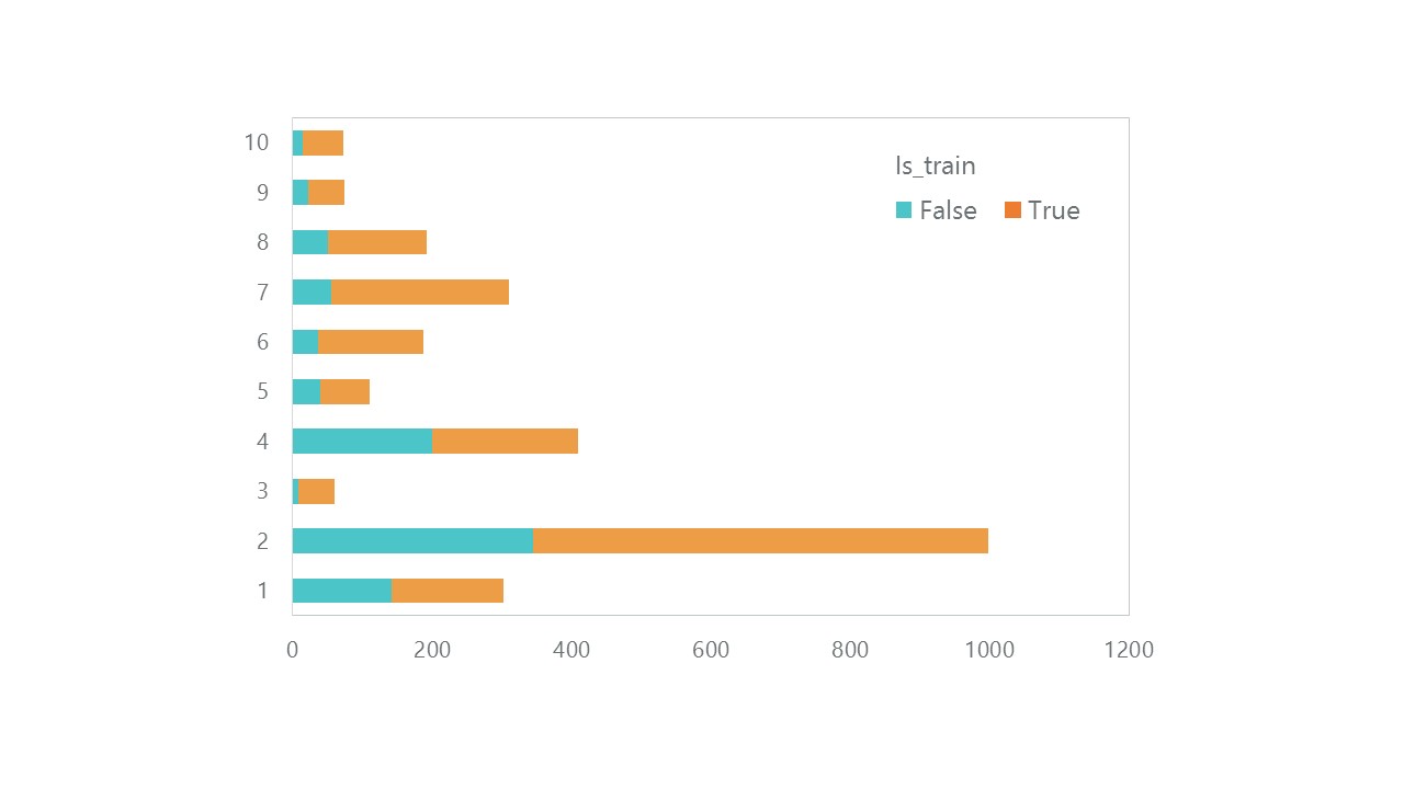 Распознавание товаров на полках с помощью нейронных сетей на технологиях Keras и Tensorflow Object Detection API - 11 Распознавание товаров на полках с помощью нейронных сетей на технологиях Keras и Tensorflow Object Detection API - 11