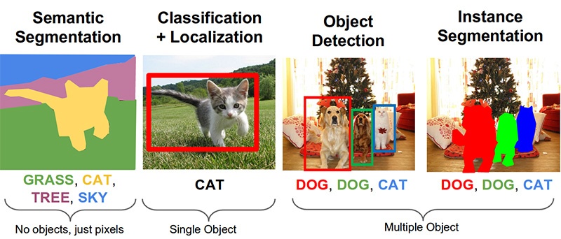 Распознавание товаров на полках с помощью нейронных сетей на технологиях Keras и Tensorflow Object Detection API - 21 Распознавание товаров на полках с помощью нейронных сетей на технологиях Keras и Tensorflow Object Detection API - 21