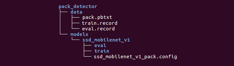 Распознавание товаров на полках с помощью нейронных сетей на технологиях Keras и Tensorflow Object Detection API - 26 Распознавание товаров на полках с помощью нейронных сетей на технологиях Keras и Tensorflow Object Detection API - 26
