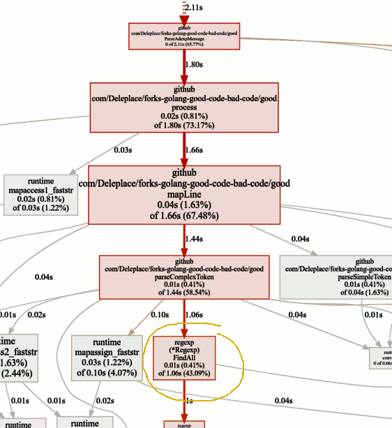 Рефакторинг программы на Go: ускорение в 23 раза - 12 Рефакторинг программы на Go: ускорение в 23 раза - 12