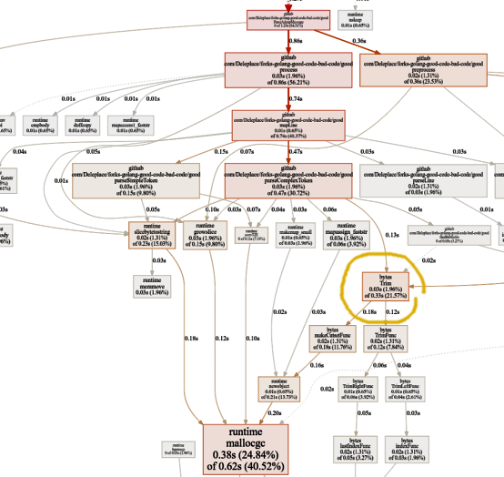 Рефакторинг программы на Go: ускорение в 23 раза - 14 Рефакторинг программы на Go: ускорение в 23 раза - 14