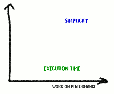 Рефакторинг программы на Go: ускорение в 23 раза - 4 Рефакторинг программы на Go: ускорение в 23 раза - 4