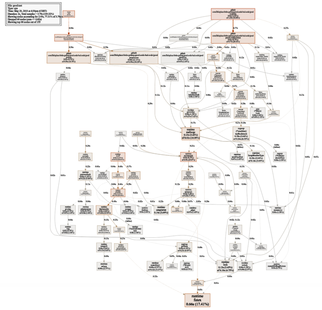 Рефакторинг программы на Go: ускорение в 23 раза - 5 Рефакторинг программы на Go: ускорение в 23 раза - 5