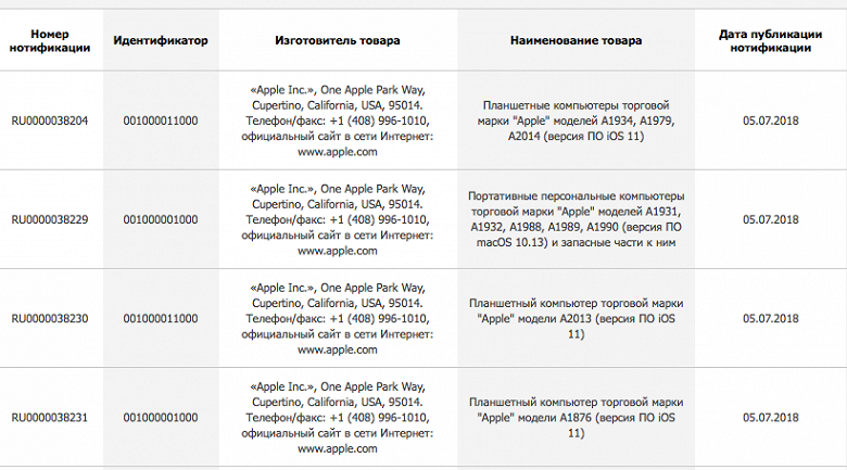 Apple сертифицировала в России десяток новых iPad и MacBook - 1