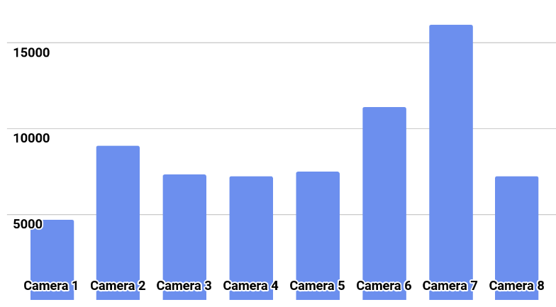 kaggle: IEEE's Camera Model Identification - 10