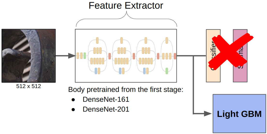 kaggle: IEEE's Camera Model Identification - 11