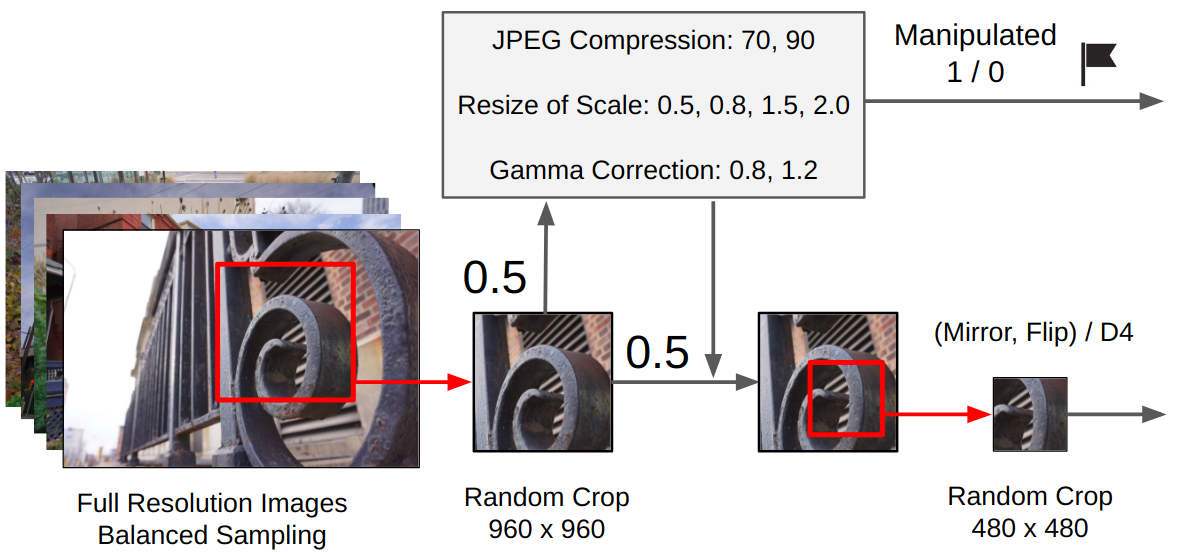 kaggle: IEEE's Camera Model Identification - 7