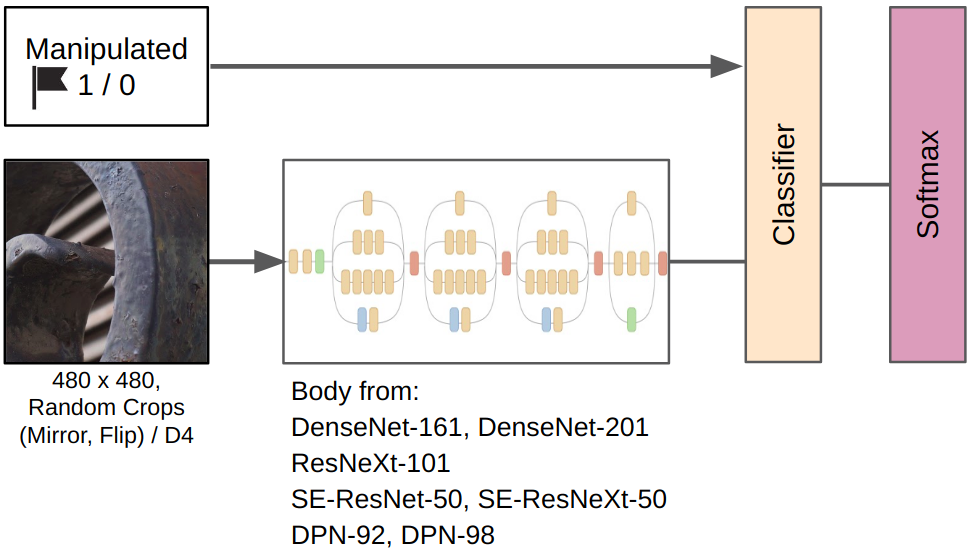 kaggle: IEEE's Camera Model Identification - 8