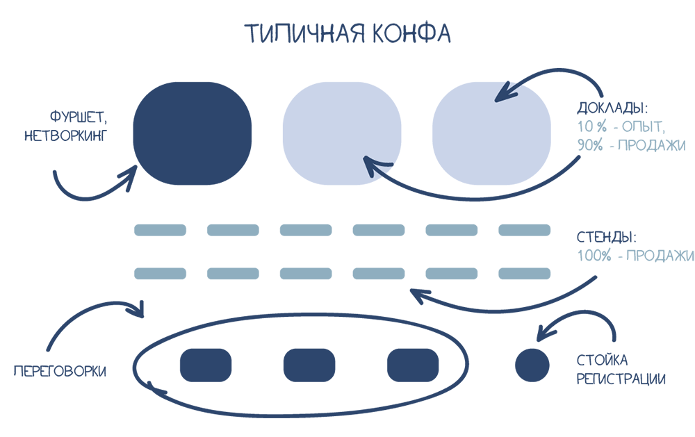 Как подготовиться к деловой поездке? Советы от биздевов ISPsystem - 3