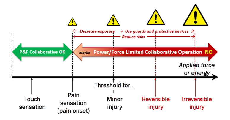 Как роботы могут работать с человеком вместе (а не вместо) - 11 Как роботы могут работать с человеком вместе (а не вместо) - 11