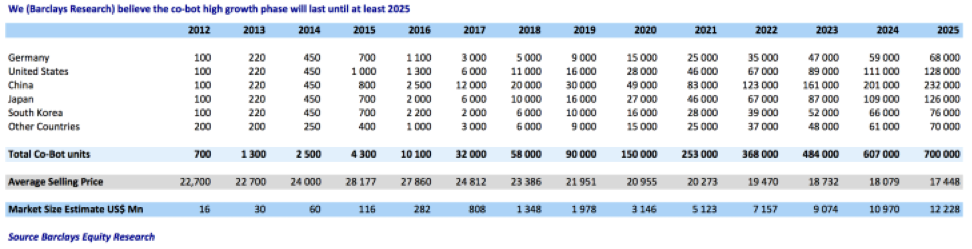 Как роботы могут работать с человеком вместе (а не вместо) - 12 Как роботы могут работать с человеком вместе (а не вместо) - 12