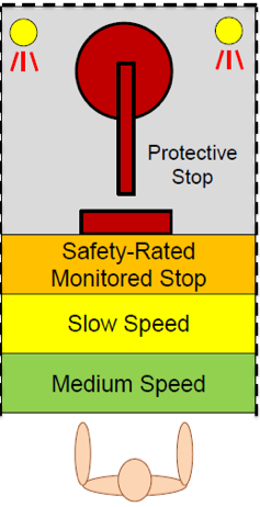 Как роботы могут работать с человеком вместе (а не вместо) - 6 Как роботы могут работать с человеком вместе (а не вместо) - 6
