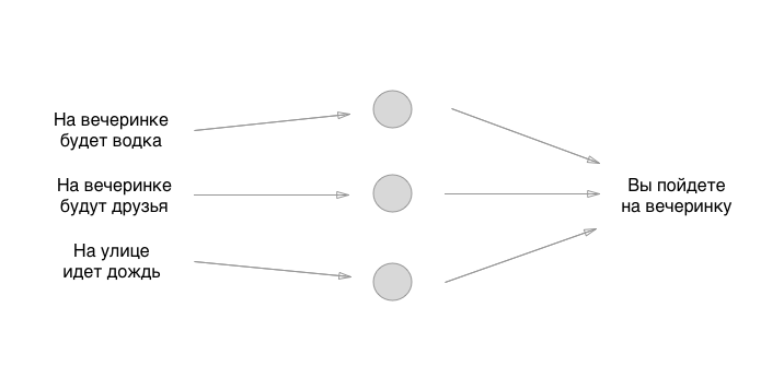 Нейронки за 5 минут - 3