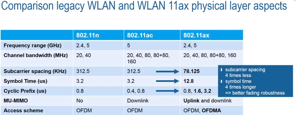 Новый стандарт 802.11ах (High Efficiency WLAN), что же в нем нового и когда его ждать? - 6