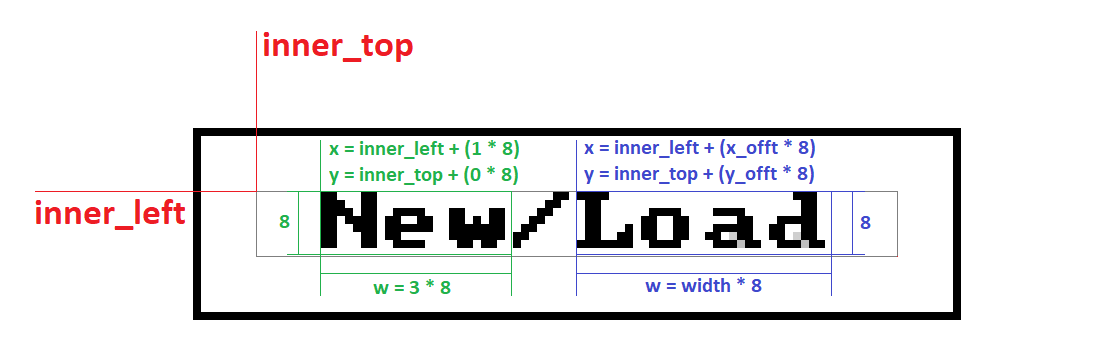 Реверсим «Нейроманта». Часть 3: Добили рендеринг, делаем игру - 7 Реверсим «Нейроманта». Часть 3: Добили рендеринг, делаем игру - 7
