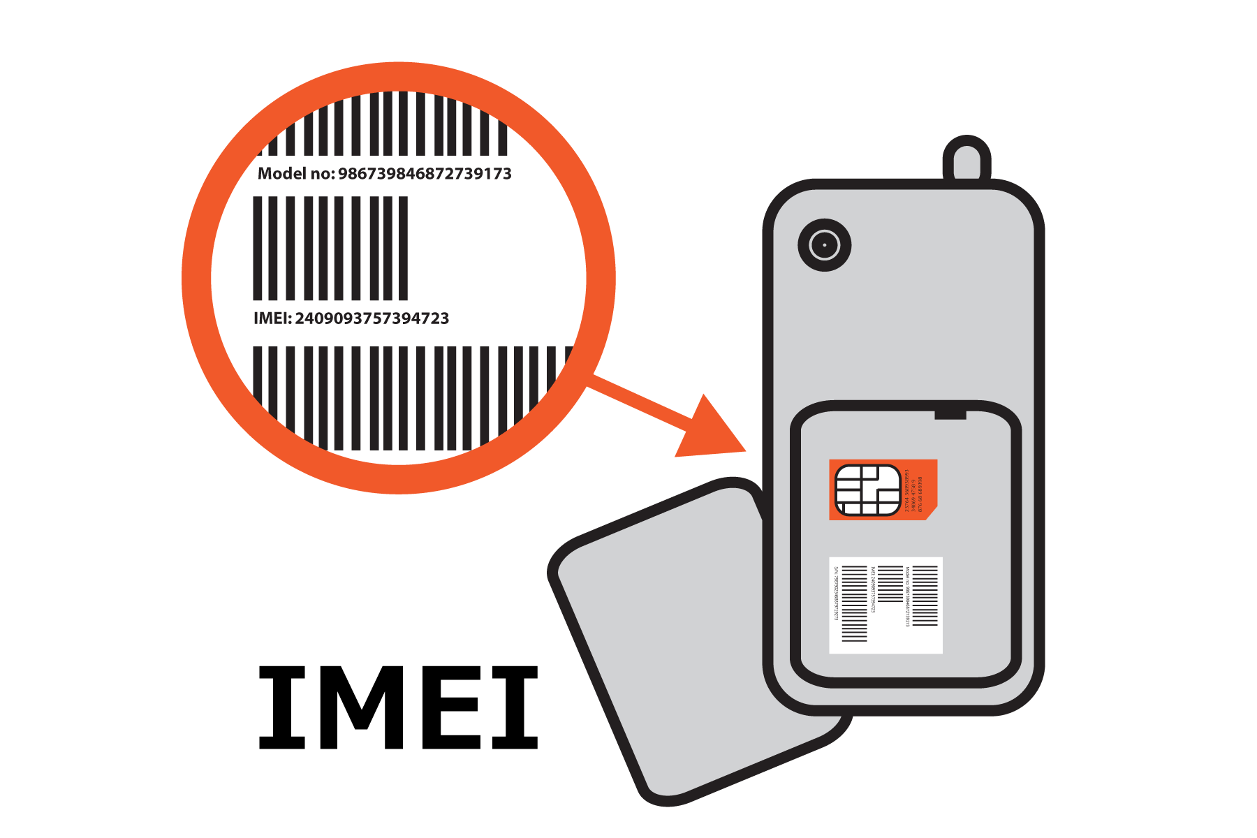 Справочная: IMEI и белые списки Россвязи - 2 image