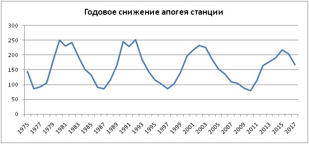 Возвращение советской межпланетной станции. Предварительный прогноз - 6