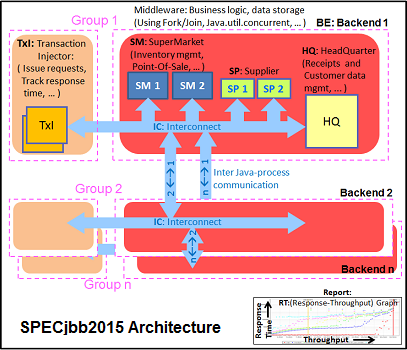 Оценка ThunderX2 от Cavium: сбылась мечта об Arm сервере (часть 3) - 2