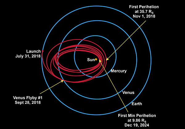NASA рассказало про тепловой щит зонда Parker Solar Probe, который позволит приблизиться к Солнцу на минимальное расстояние