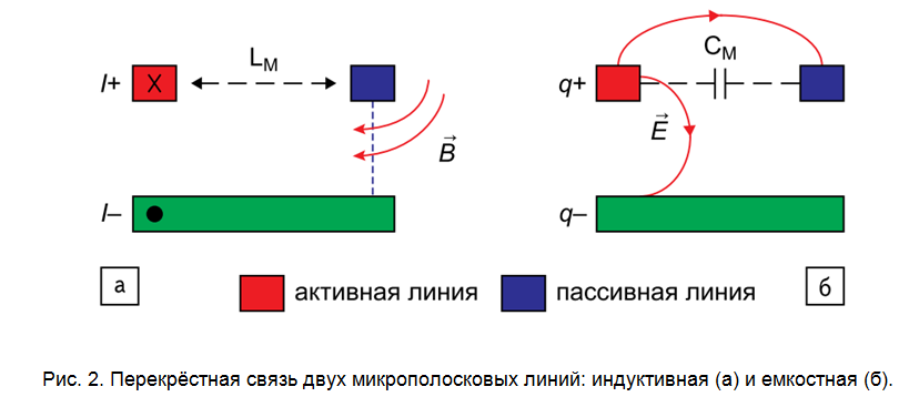 SamsPcbGuide, часть 6: Трассировка сигнальных линий. Модели потерь и перекрёстных помех - 6